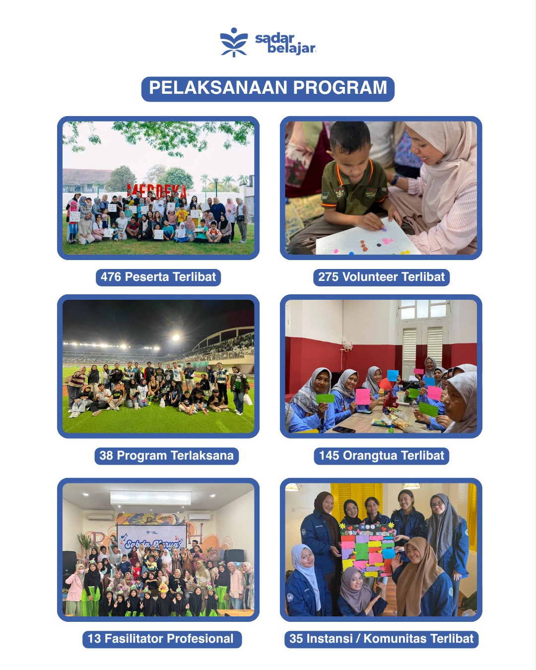 Laporan Capaian Program - Halaman 2