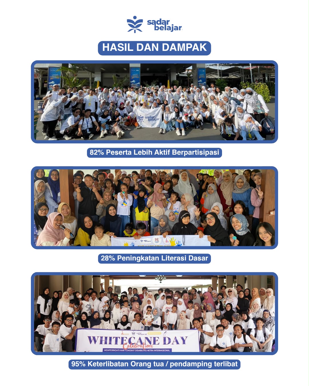 Laporan Capaian Program - Halaman 3