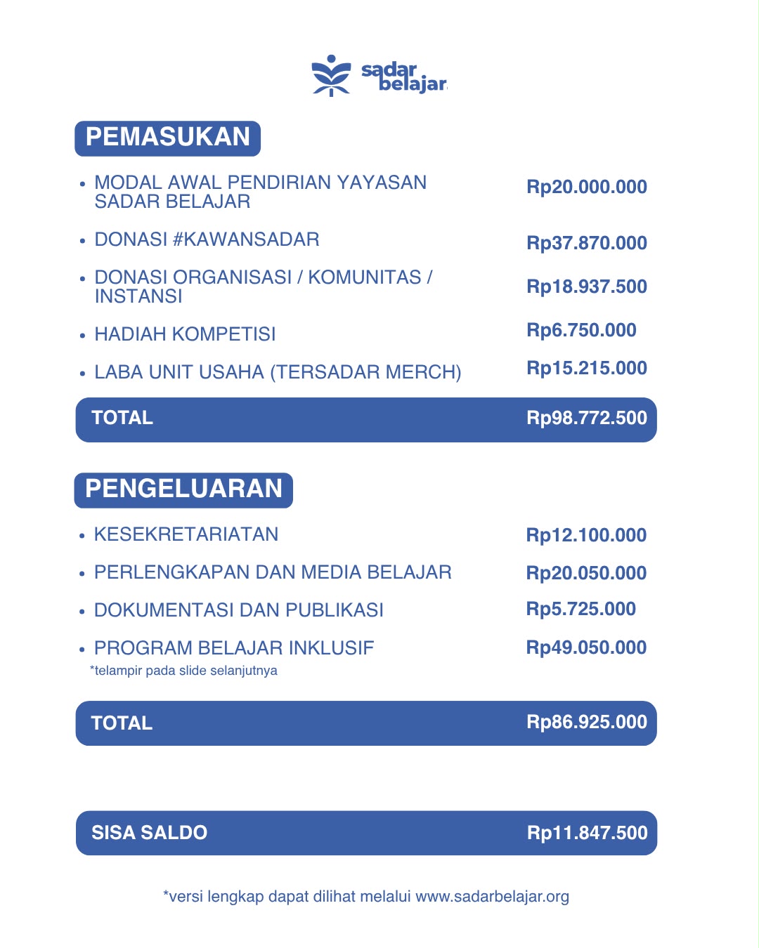 Laporan Keuangan - Halaman 2