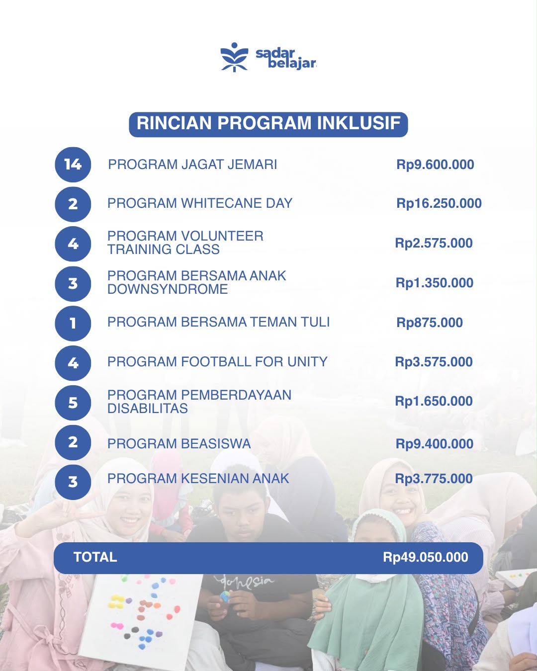 Laporan Keuangan - Halaman 3